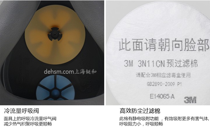 3M3200化工噴漆防毒面具冷流呼氣閥，搭配高效防塵過濾棉