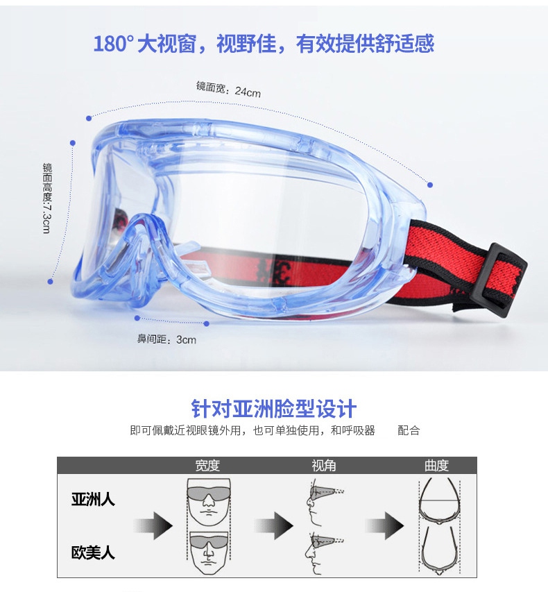 3M1623AF防霧防化防護(hù)眼鏡圖片-側(cè)面