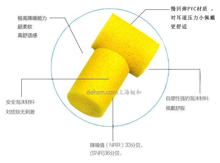 3M312-1201防噪音耳塞PVC材質(zhì)，材料防水設(shè)計(jì)