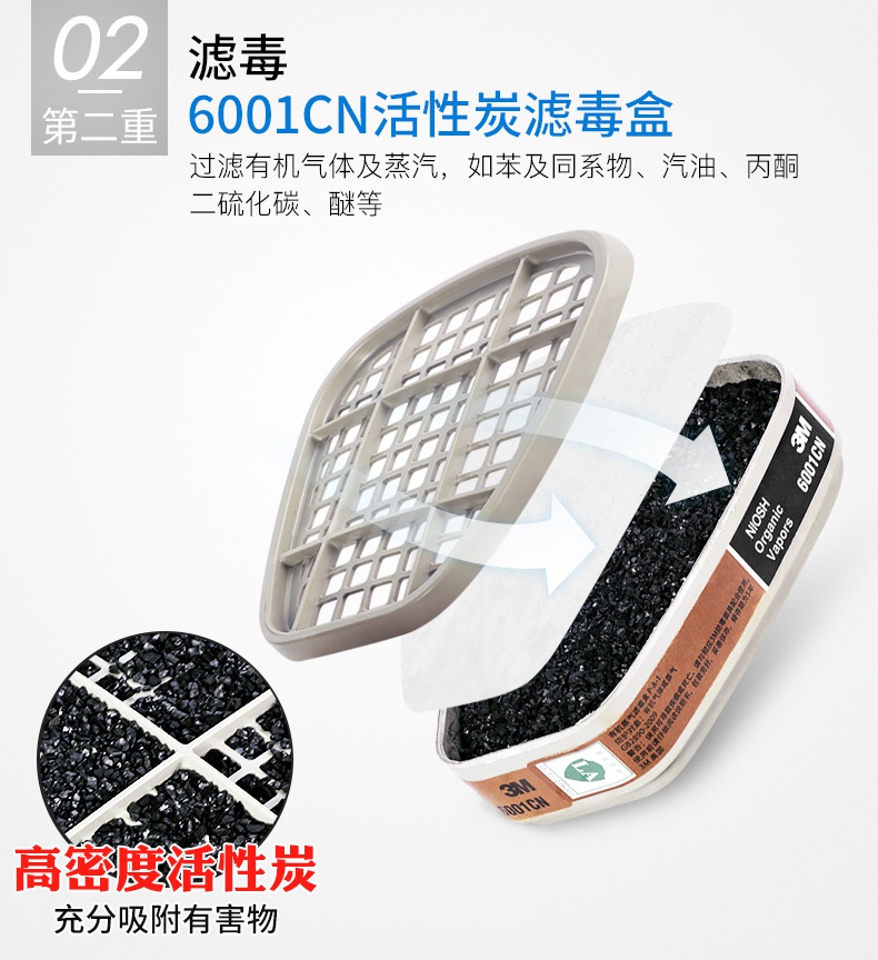 3M6200塵毒呼吸防護(hù)套裝之6001CN濾毒盒