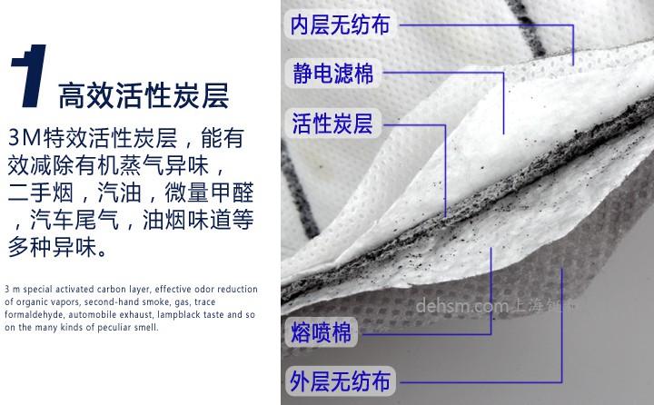 3M9913V口罩采用3M高效活性炭層，有效防護(hù)有機(jī)蒸氣異味